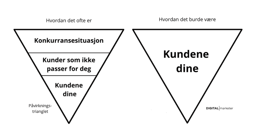 Triangle of influence