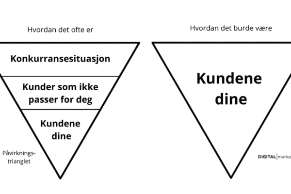 Triangle of influence